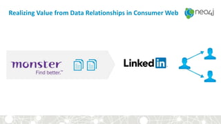 Realizing Value from Data Relationships in Consumer Web
 