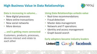 High Business Value in Data Relationships
Data is increasing in volume…
• New digital processes
• More online transactions
• New social networks
• More devices
Using Data Relationships unlocks value
• Real-time recommendations
• Fraud detection
• Master data management
• Network and IT operations
• Identity and access management
• Graph-based search… and is getting more connected
Customers, products, processes,
devices interact and relate to
each other
Early adopters became industry leaders
 