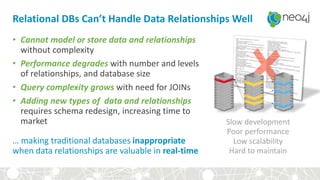 Relational DBs Can’t Handle Data Relationships Well
• Cannot model or store data and relationships
without complexity
• Performance degrades with number and levels
of relationships, and database size
• Query complexity grows with need for JOINs
• Adding new types of data and relationships
requires schema redesign, increasing time to
market
… making traditional databases inappropriate
when data relationships are valuable in real-time
Slow development
Poor performance
Low scalability
Hard to maintain
 