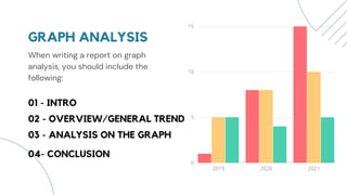 2019 2020 2021
15
10
5
0
GRAPH ANALYSIS
When writing a report on graph
analysis, you should include the
following:
01 - INTRO
02 - OVERVIEW/GENERAL TREND
03 - ANALYSIS ON THE GRAPH
04- CONCLUSION
 