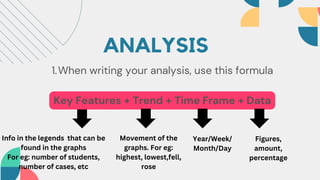 ANALYSIS
When writing your analysis, use this formula
1.
Key Features + Trend + Time Frame + Data
Info in the legends that can be
found in the graphs
For eg: number of students,
number of cases, etc
Movement of the
graphs. For eg:
highest, lowest,fell,
rose
Year/Week/
Month/Day
Figures,
amount,
percentage
 