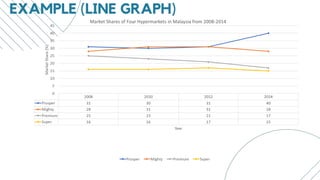 EXAMPLE (LINE GRAPH)
 