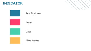 INDICATOR
Key Features
Trend
Data
Time Frame
 