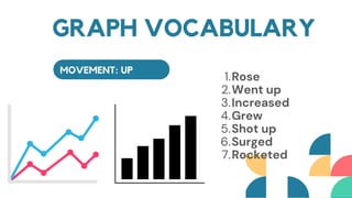 MOVEMENT: UP
Rose
Went up
Increased
Grew
Shot up
Surged
Rocketed
1.
2.
3.
4.
5.
6.
7.
GRAPH VOCABULARY
 