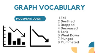 MOVEMENT: DOWN Fell
Declined
Dropped
Decreased
Sank
Went Down
Plunged
Plummeted
1.
2.
3.
4.
5.
6.
7.
8.
GRAPH VOCABULARY
 