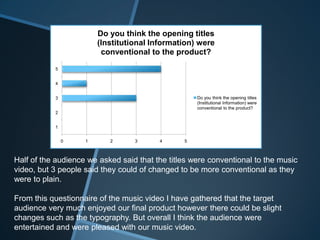 0 1 2 3 4 5
1
2
3
4
5
Do you think the opening titles
(Institutional Information) were
conventional to the product?
Do you think the opening titles
(Institutional Information) were
conventional to the product?
Half of the audience we asked said that the titles were conventional to the music
video, but 3 people said they could of changed to be more conventional as they
were to plain.
From this questionnaire of the music video I have gathered that the target
audience very much enjoyed our final product however there could be slight
changes such as the typography. But overall I think the audience were
entertained and were pleased with our music video.
 