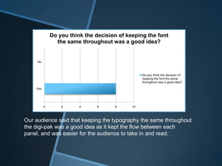 0 2 4 6 8 10
Yes
No
Do you think the decision of keeping the font
the same throughout was a good idea?
Do you think the decision of
keeping the font the same
throughout was a good idea?
Our audience said that keeping the typography the same throughout
the digi-pak was a good idea as it kept the flow between each
panel, and was easier for the audience to take in and read.
 