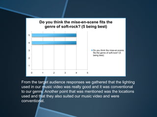 0 1 2 3 4 5
1
2
3
4
5
Do you think the mise-en-scene fits the
genre of soft-rock? (5 being best)
Do you think the mise-en-scene
fits the genre of soft-rock? (5
being best)
From the target audience responses we gathered that the lighting
used in our music video was really good and it was conventional
to our genre. Another point that was mentioned was the locations
used and that they also suited our music video and were
conventional.
 