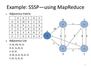 Example: SSSP—using MapReduce
 Adjacency matrix
 Adjacency List
A: (B, 10), (D, 5)
B: (C, 1), (D, 2)
C: (E, 4)
D: (B, 3), (C, 9), (E, 2)
E: (A, 7), (C, 6)
A B C D E
A 0 10 0 5 0
B 0 0 1 2 0
C 0 0 0 0 4
D 0 3 9 0 2
E 7 0 6 0 0
11
0




10
5
2 3
2
1
9
7
4 6
A
B C
D E
 