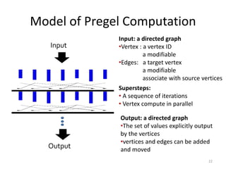 Model of Pregel Computation
Input
Output
Supersteps:
• A sequence of iterations
• Vertex compute in parallel
Input: a directed graph
•Vertex : a vertex ID
a modifiable
•Edges: a target vertex
a modifiable
associate with source vertices
Output: a directed graph
•The set of values explicitly output
by the vertices
•vertices and edges can be added
and moved
22
 