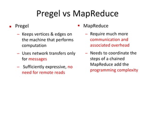 Pregel vs MapReduce
 Pregel
– Keeps vertices & edges on
the machine that performs
computation
– Uses network transfers only
for messages
– Sufficiently expressive, no
need for remote reads
 MapReduce
– Require much more
communication and
associated overhead
– Needs to coordinate the
steps of a chained
MapReduce add the
programming complexity
 