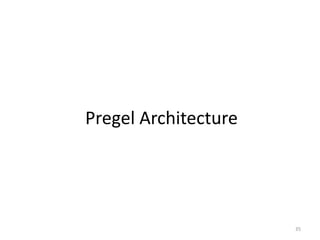 Pregel Architecture
35
 