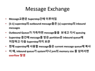Message Exchange
• Message교환은 Superstep간에 이루어짐
• [S-1] superstep의 outbound message들은 [s] superstep의 inbound
messages
• Outbound Queue가 가득차면 message들을 보내고 다시 queuing
• Superstep 중간에 message를 받은 partition은 inbound queue에
저장하고 다음 Superstep까지 보관
• 현재 superstep에 사용할 message들은 current message queue에 복사
• 이 때, inbound queue가 system이나 jvm의 memory size 를 넘어서면
overflow 발생
 