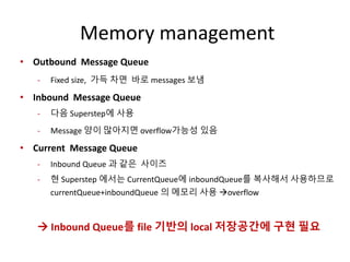 Memory management
• Outbound Message Queue
- Fixed size, 가득 차면 바로 messages 보냄
• Inbound Message Queue
- 다음 Superstep에 사용
- Message 양이 많아지면 overflow가능성 있음
• Current Message Queue
- Inbound Queue 과 같은 사이즈
- 현 Superstep 에서는 CurrentQueue에 inboundQueue를 복사해서 사용하므로
currentQueue+inboundQueue 의 메모리 사용 overflow
 Inbound Queue를 file 기반의 local 저장공간에 구현 필요
 