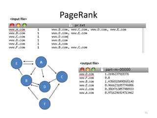 PageRank
51
AE
B
C
D
F
<Input file>
<output file>
 