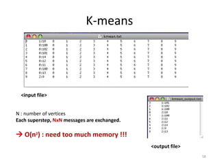 K-means
58
<input file>
<output file>
N : number of vertices
Each superstep, NxN messages are exchanged.
 O(n2) : need too much memory !!!
 