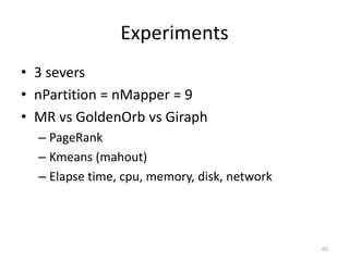 Experiments
• 3 severs
• nPartition = nMapper = 9
• MR vs GoldenOrb vs Giraph
– PageRank
– Kmeans (mahout)
– Elapse time, cpu, memory, disk, network
65
 