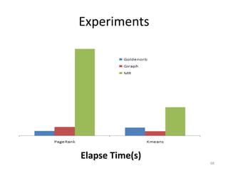 Experiments
68
Elapse Time(s)
 