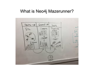 What is Neo4j Mazerunner?
 