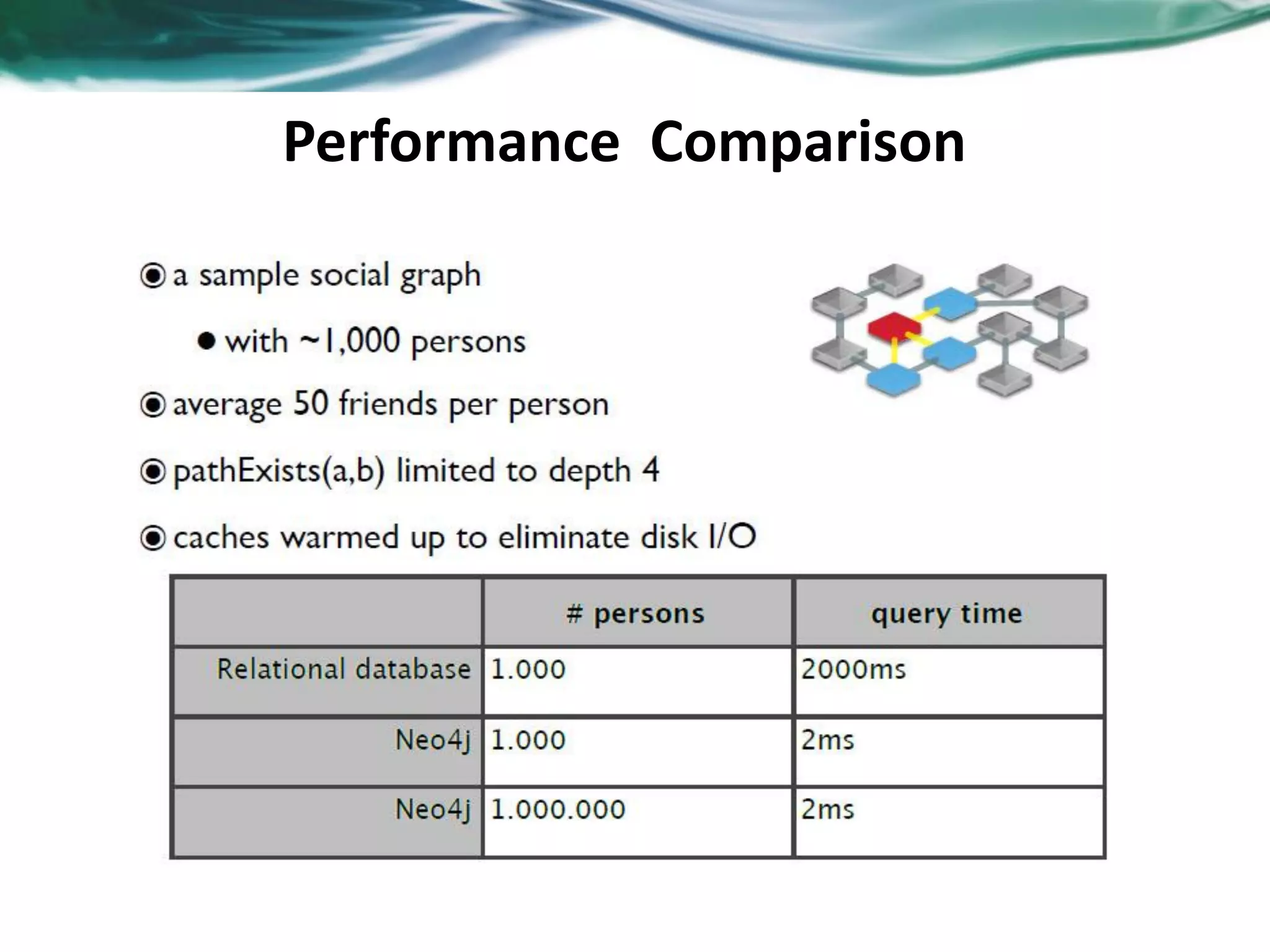 Performance Comparison 