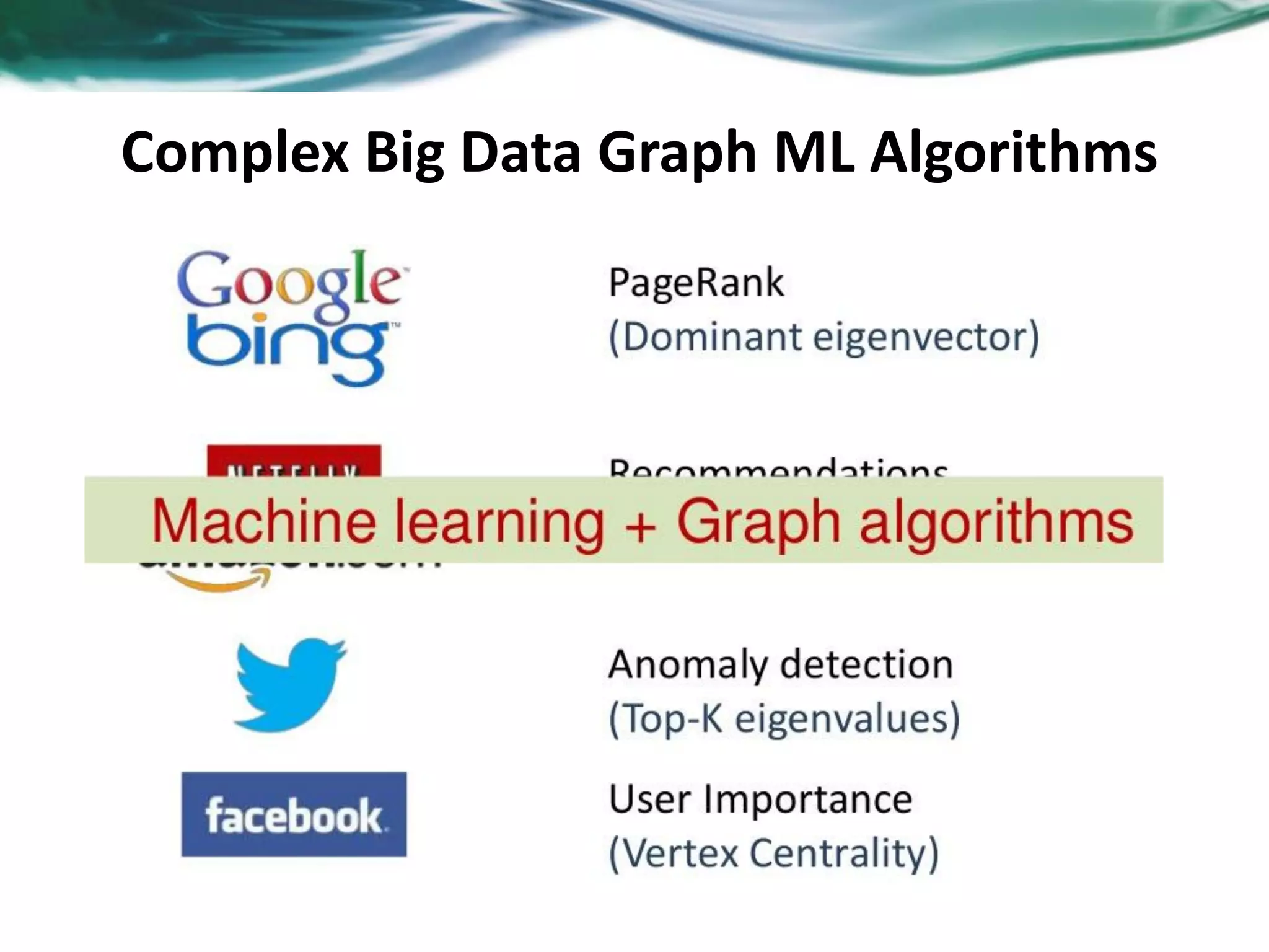 Complex Big Data Graph ML Algorithms 