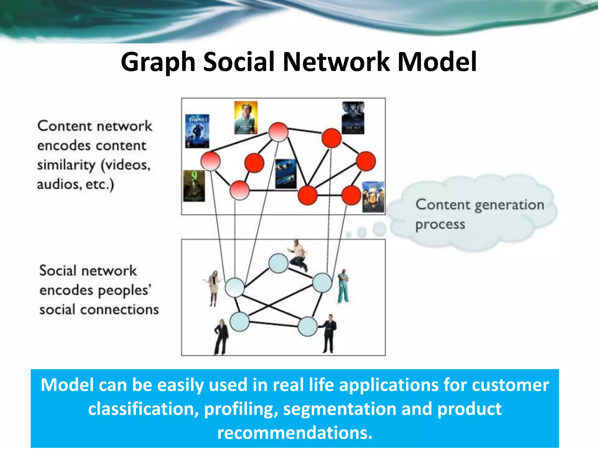 Graph Social Network Model Model can be easily used in real life applications for customer classification, profiling, segmentation and product recommendations. 