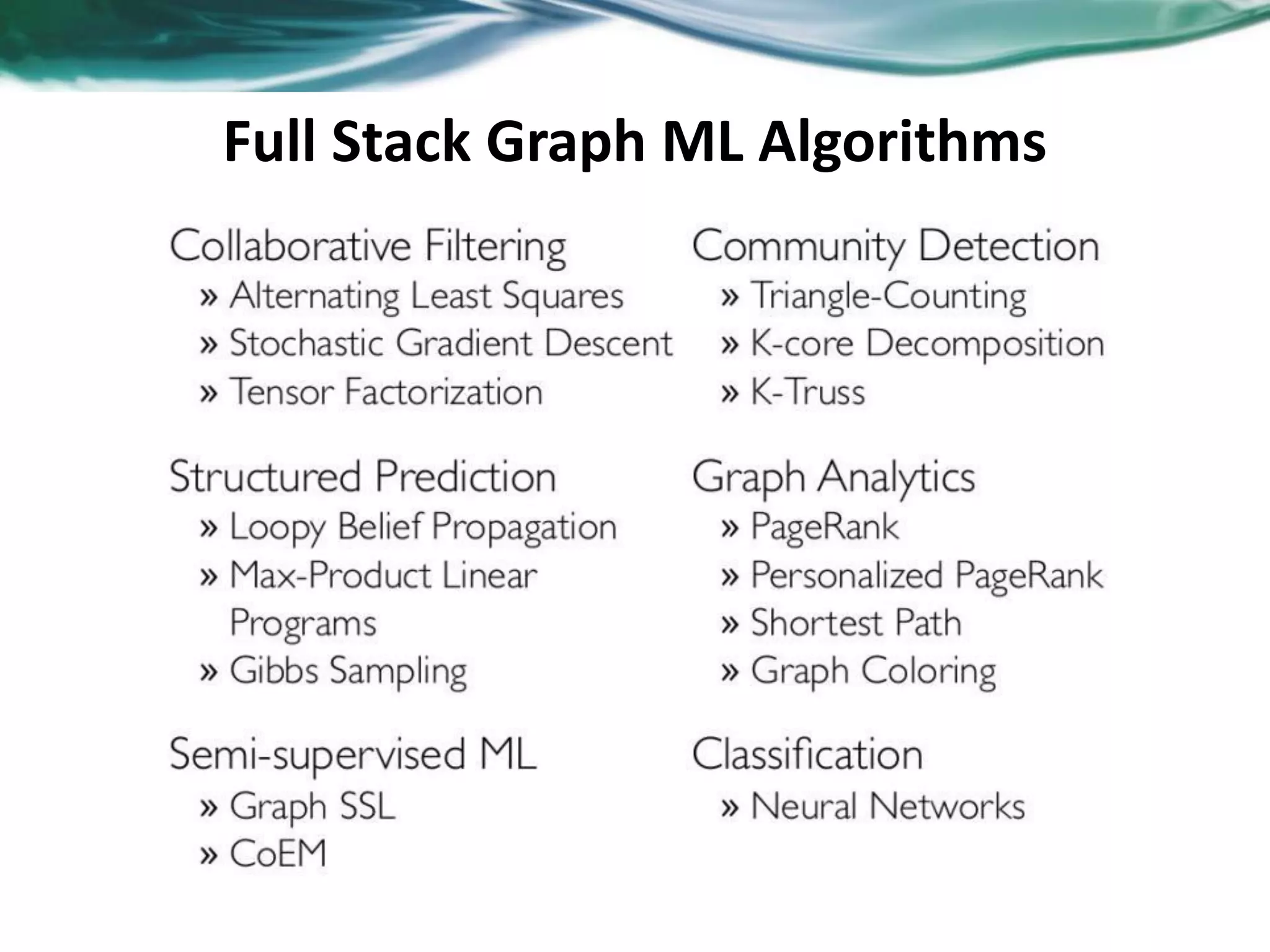 Full Stack Graph ML Algorithms 