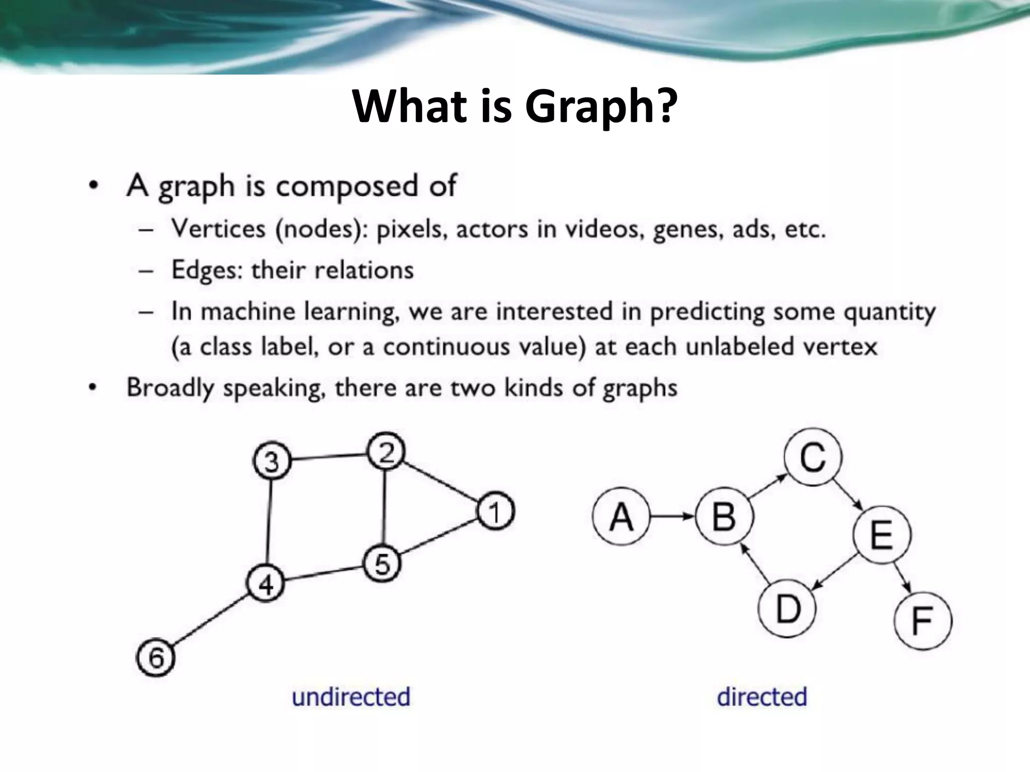 What is Graph? 