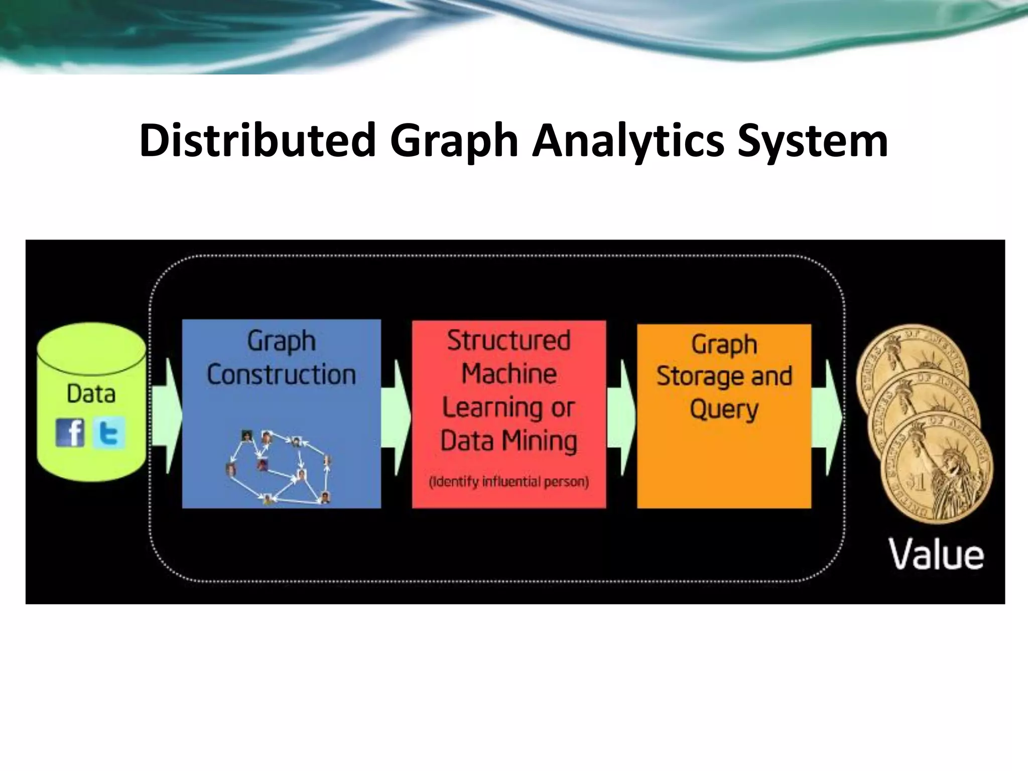 Distributed Graph Analytics System 