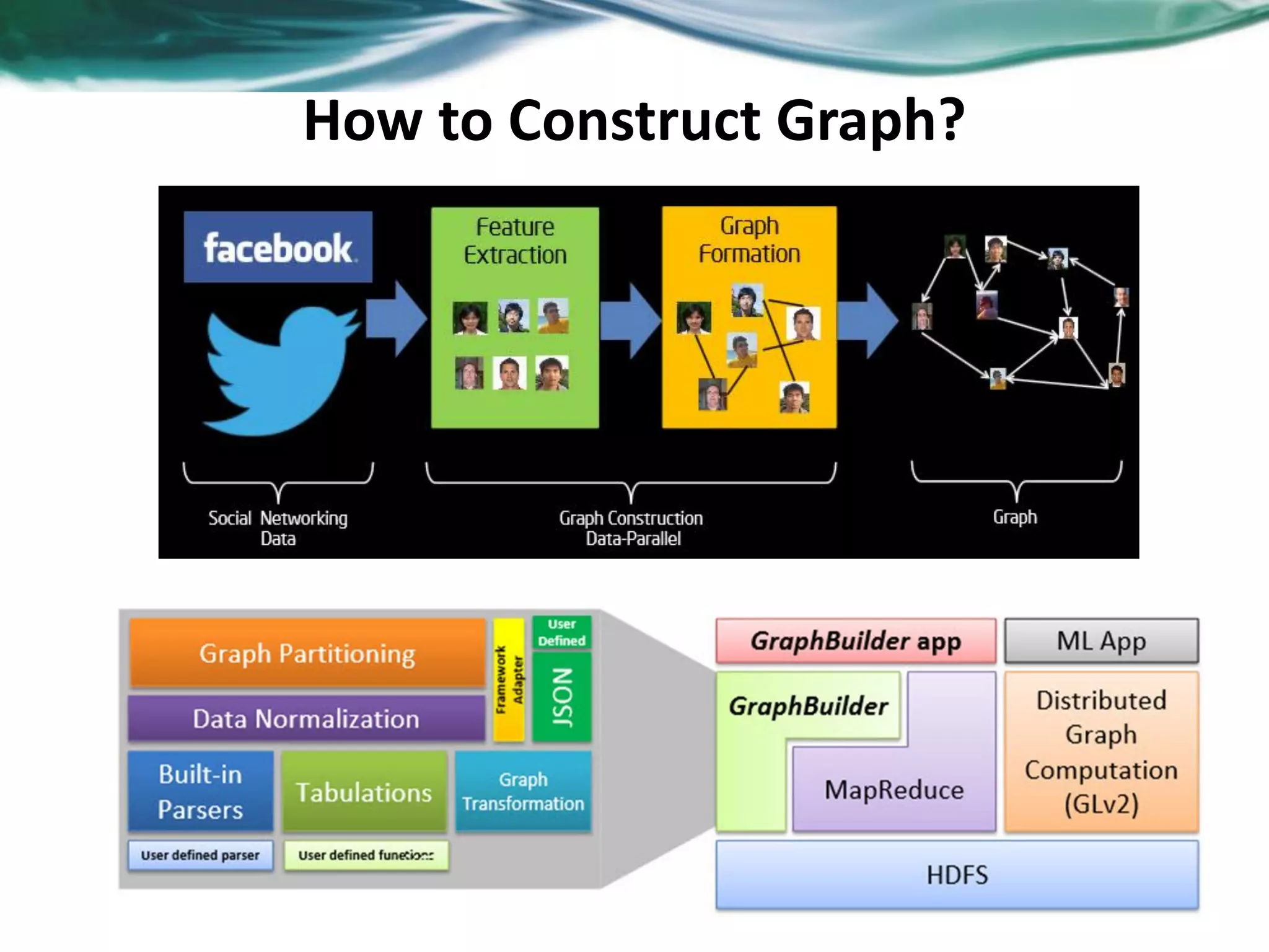 How to Construct Graph? 