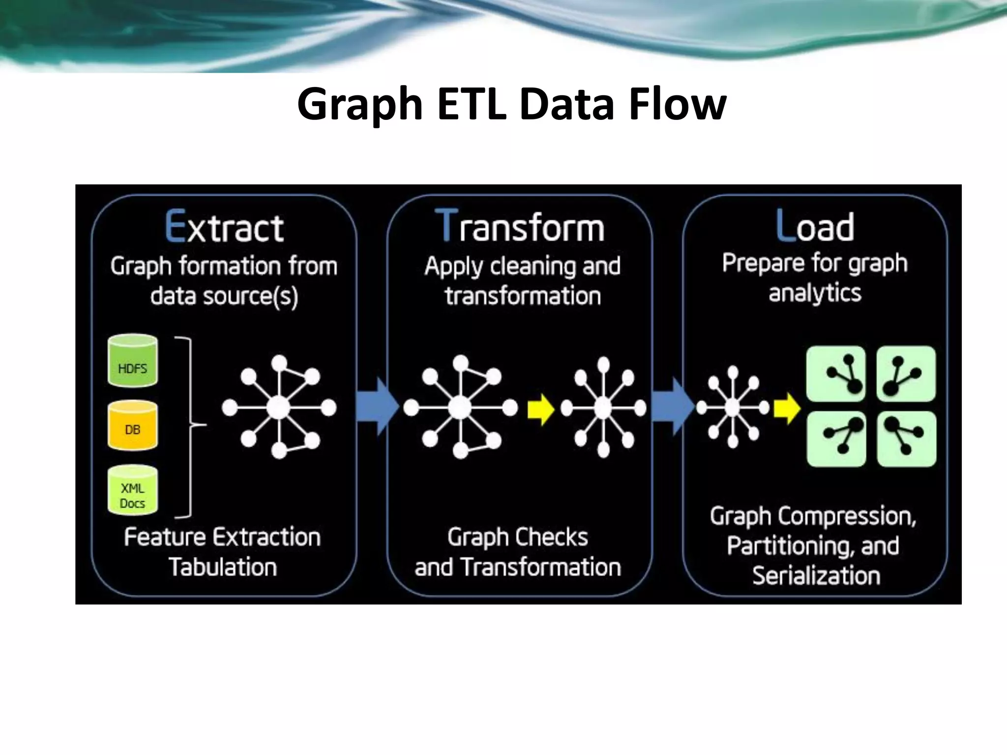 Graph ETL Data Flow 