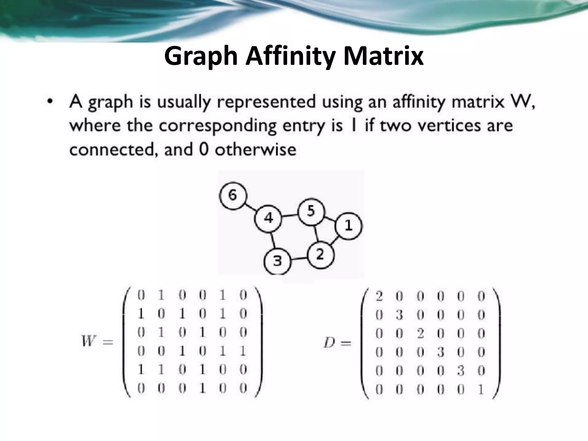 Graph Affinity Matrix 