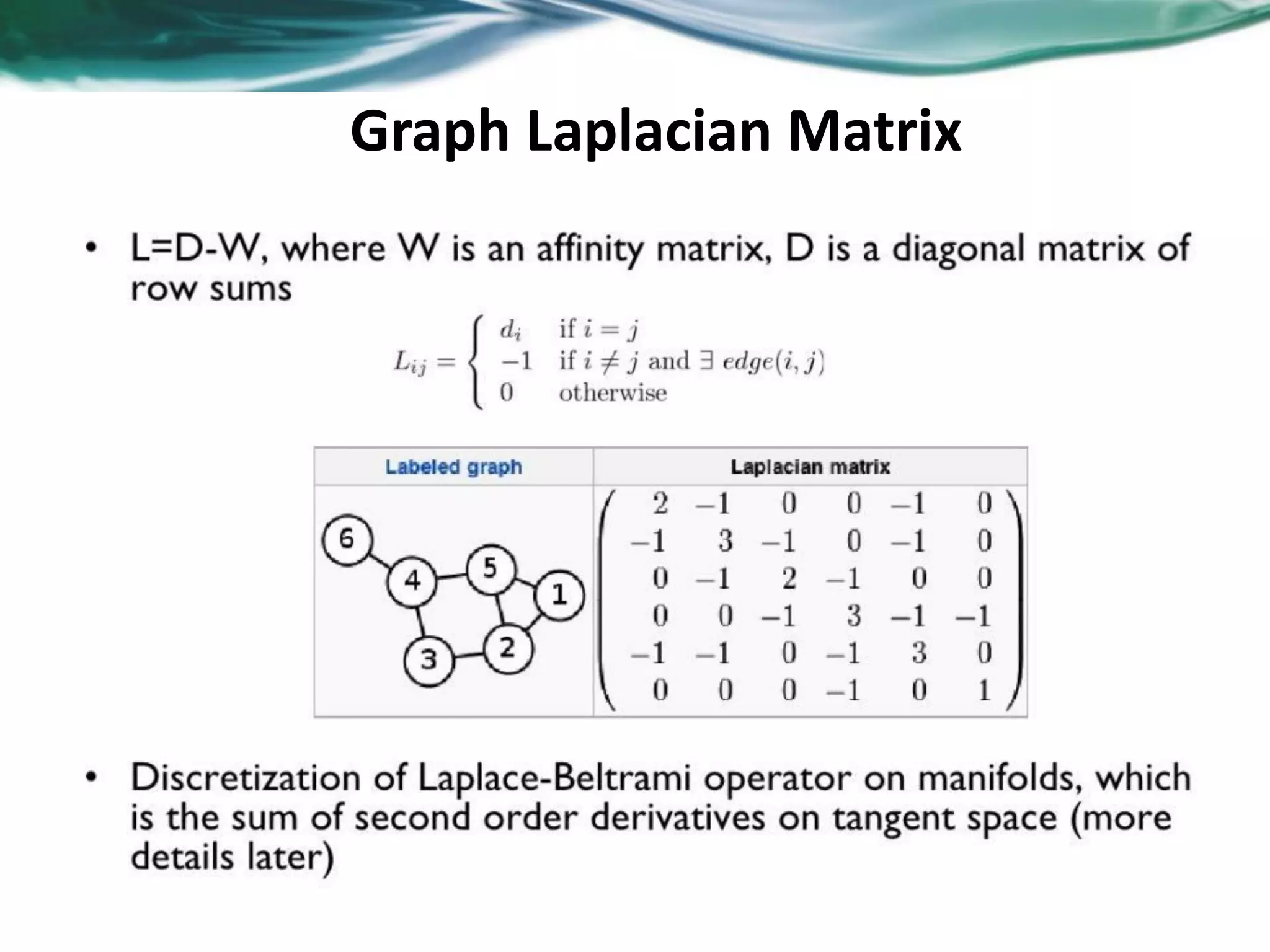 Graph Laplacian Matrix 