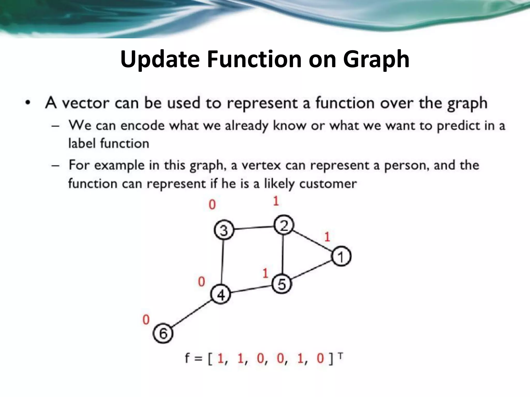 Update Function on Graph 