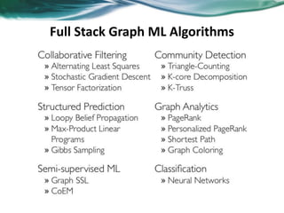 Full Stack Graph ML Algorithms
 