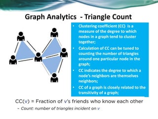 Graph Analytics - Triangle Count
• Clustering coefficient (CC) is a
measure of the degree to which
nodes in a graph tend to cluster
together;
• Calculation of CC can be tuned to
counting the number of triangles
around one particular node in the
graph;
• CC indicates the degree to which a
node’s neighbors are themselves
neighbors;
• CC of a graph is closely related to the
transitivity of a graph;
 