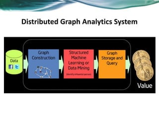 Distributed Graph Analytics System
 