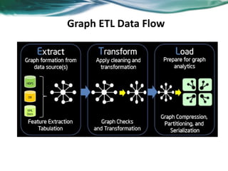 Graph ETL Data Flow
 