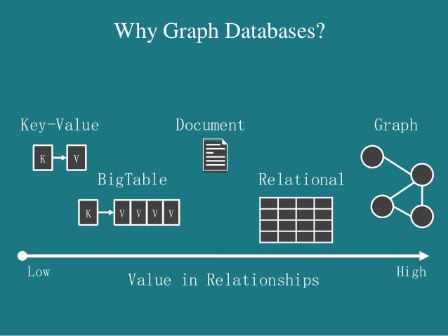 graph database for machine learning