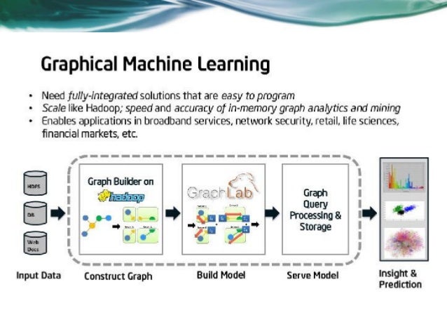 graph analytics machine learning