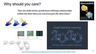 Why should you care? 10 https://towardsdatascience.com/predictions-and-hopes-for-graph-ml-in-2021-6af2121c3e3d 
