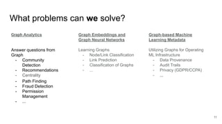 What problems can we solve? Graph Analytics Answer questions from Graph - Community Detection - Recommendations - Centrality - Path Finding - Fraud Detection - Permission Management - ... 11 Graph Embeddings and Graph Neural Networks Learning Graphs - Node/Link Classification - Link Prediction - Classification of Graphs - ... Graph-based Machine Learning Metadata Utilizing Graphs for Operating ML Infrastructure - Data Provenance - Audit Trails - Privacy (GDPR/CCPA) - ,,, 
