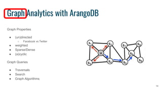 Graph Analytics with ArangoDB Graph Properties ● (un)directed ○ Facebook vs Twitter ● weighted ● Sparse/Dense ● (a)cyclic Graph Queries ● Traversals ● Search ● Graph Algorithms 14 