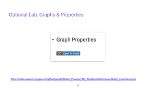 Optional Lab: Graphs & Properties https://colab.research.google.com/github/joerg84/Graph_Powered_ML_Workshop/blob/master/Graph_properties.ipynb 