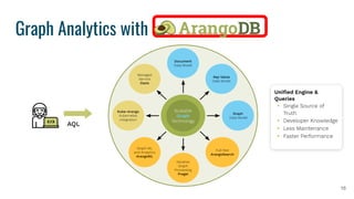 Graph Analytics with 16 ▸ ▸ ▸ ▸ 