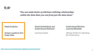 tl;dr Graph Analytics Answer questions from Graph Data 2 Graph Embeddings and Graph Neural Networks Learning Graphs Graph-based Machine Learning Metadata Utilizing Graphs for Operating ML Infrastructure https://dzone.com/articles/graph-databases-machine-learning 
