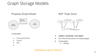 Property-Graph-Model Languages ● Tinkerpop/Gremlin ● Cypher ● AQL ● ... ● subject, predicate, and object ● No internal structure of nodes/edges ● Languages ● SPARQL 20 Person name: Max City location: born_in year: 1984 --- RDF Triple Store Ontologies & Logic for Inference 