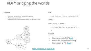 21 https://w3c.github.io/rdf-star/ <<:bob foaf:age 23>> ex:certainty 0.9 . SELECT ?p ?a ?c WHERE { <<?p foaf:age ?a>> ex:certainty ?c . } Support - Convert to plain RDF (tool) - Optimized storage/processing - Conversion to PG (tool) Max Job1 start end empl oyer 