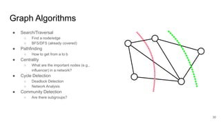 Graph Algorithms ● Search/Traversal ○ Find a node/edge ○ BFS/DFS (already covered) ● Pathfinding ○ How to get from a to b ● Centrality ○ What are the important nodes (e.g., influencer) in a network? ● Cycle Detection ○ Deadlock Detection ○ Network Analysis ● Community Detection ○ Are there subgroups? 30 