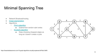 Minimal Spanning Tree ● Network Broadcast/routing ● Image segmentation ● Algorithms ○ Prim’s algorithm ■ Extend from random start vertex ○ Kruskal’s algorithm ■ Keep choosing cheapest edges as long as it doesn’t create a cycle 32 https://towardsdatascience.com/10-graph-algorithms-visually-explained-e57faa1336f3 